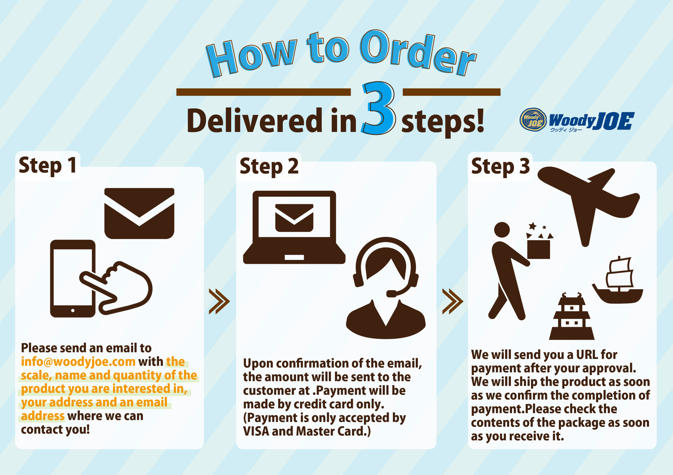 発送について英語